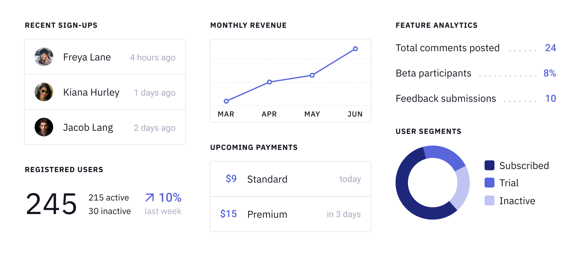 Administration dashboard